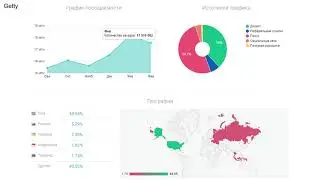 Сколько людей на фотостоках? Getty, Colourbox, Freepik, февраль 2020. Обзор Poly