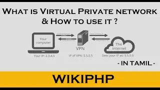 What is Virtual Private network & How to use it ?
