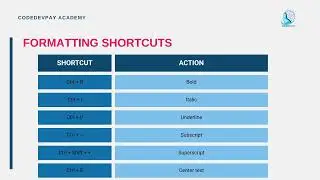 Top Microsoft Word Shortcuts & File Formats Explained | Boost Your Productivity