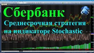 Как заработать на акциях Сбербанка с помощью индикатора Stochastic