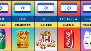List of brands supporting Israel against Palestine | Different brands who support Israel