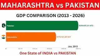 Maharashtra vs Pakistan GDP (2013-2026) | One State vs One Country!