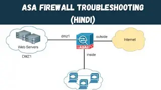 ASA Firewall Troubleshooting | Become ASA firewall expert | Hindi