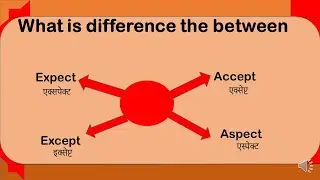 Confusing English Words|Difference between similar type of word