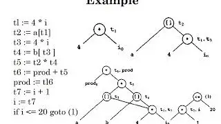 Code Optimization And Code Generation