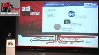 The largest Big Data project in the Universe