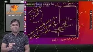 Signature of main method in JAVA | Command line arguments in JAVA | Suresh Agrawal