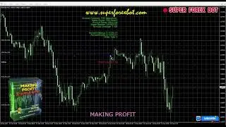 🚀 Forex Robot Scalper EA 2025 🚀