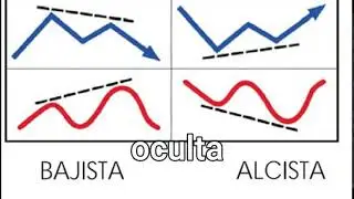 DIVERGENCIAS ALCISTAS Y BAJISTAS, APRENDE A IDENTIFICARLAS FACILMENTE. COMO OPERAR DIVERGENCIAS