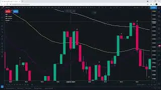 Simple But Effective 1 Minute Scalping Strategy Tested 100 Trades ｜ EMA + Fractal Indicators