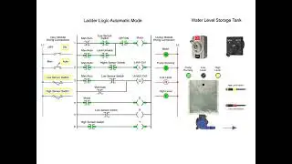 Water Level PLC Control برنامج للتحكم فى مستوى المياه فى تانك