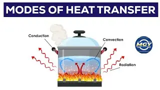 Modes of Heat Transfer || Conduction, convection, radiation || Mech Geeks YouTube channel