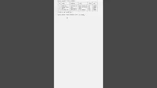 IFNULL Function in MySQL database 