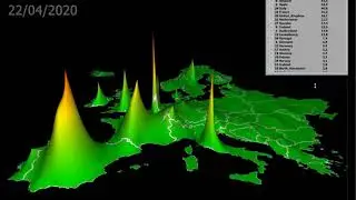 COVID 19 spread visualization through Europe made with ODIN PQ SW, EIMV
