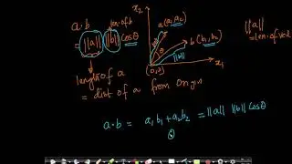 Introduction to Vector | Dot Product | Angle between 2 Vectors