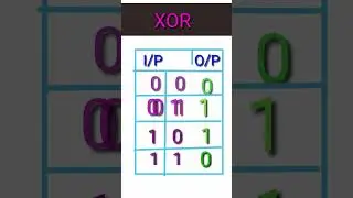 logic gates/part 2/OR,NOR,EXPR,AND,NAND,NOT,XNOR