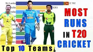 Top 10 Teams with Most Runs in T20 Cricket History
