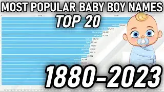 Top 20 Most Popular Baby Boy Names 1880 - 2023