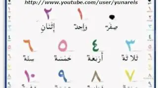 Arabic numbers 1-10 and How to pronounce them