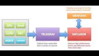 (English) AWS Server & Docker Containers Monitoring with Telegraf, InfluxDB & Grafana 