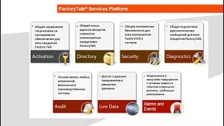 01. FactoryTalk Services Platform. Огляд сервісів (FT Services)