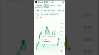 Ether Fi crypto confirmed profitable
