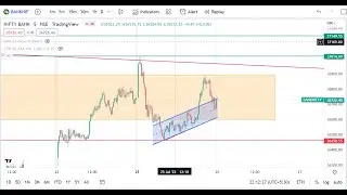 Nifty | Banknifty Analysis - 26 July 2022