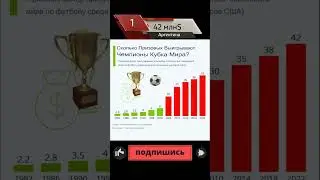 Сколько млн$ призовых выигрывают чемпионы Кубка мира в Катаре 2022