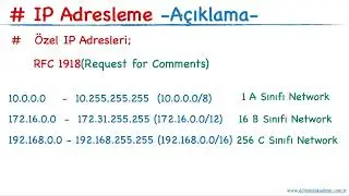 IP Adresleme- Özel IP Adresleri