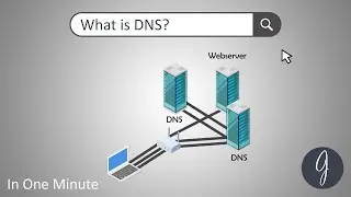 What is DNS?