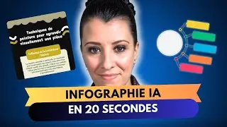Une belle infographie en 20 secondes avec cette IA, le résultat est fou !