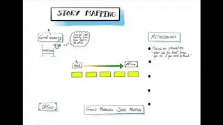 Story Mapping
