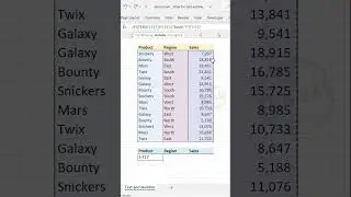 Excel formula to FILTER Text and Number - Malayalam Tutorial