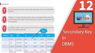 Secondary Key in dbms