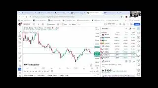 Happy Father's Day June 16th 2024| Forex Currency & Crypto Analysis Weekly swing signals Telegram