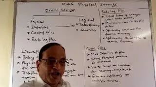 Oracle Architecture Tutorial for Beginners - Oracle DBA Tutorial for Beginners