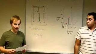Anodic Stripping Method