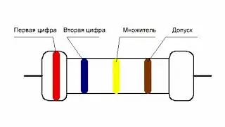 1. Резисторы.