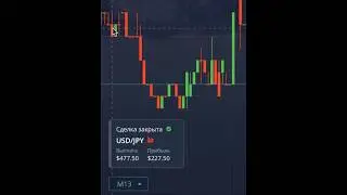 Базовые основы технического анализа для начинающих 📊  #trading #pocketoption