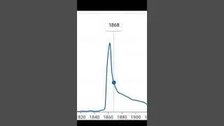 google books ngram viewer vaz 2112 lada