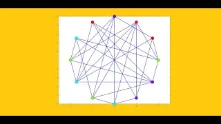 Graph Coloring Problem GCP using Meta-heuristic Algorithms Matlab Code