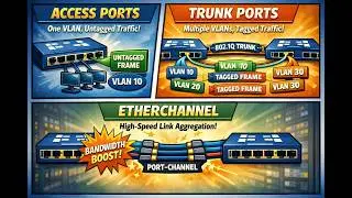How to Configure Access Ports, Trunks & EtherChannels in a Cisco 3‑Tier Network (Ep.3)