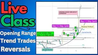 Opening Range Breakouts And Failures EXPLAINED [With Entries]
