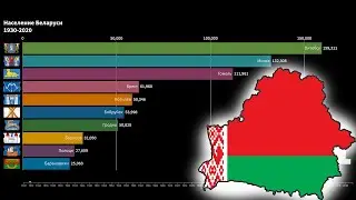 Belarus - Urban Population 1930 - 2020