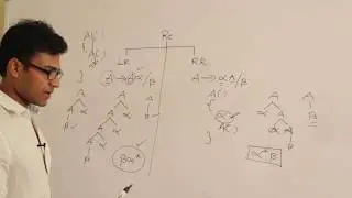 Compiler Design Lecture 4    Elimination of left recursion and left factoring the grammars