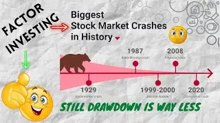 Good Returns + Lower Drawdowns | Factor Investing
