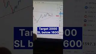 Best Swing Stock #trading