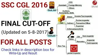 SSC CGL 2016 || FINAL CUT-OFF FOR ALL POSTS
