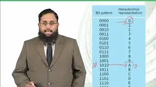 013 Hexadecimal notation CS101 - Introduction to Computing