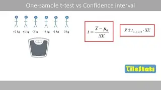 t-test VS confidence intervals